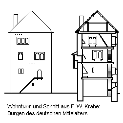 Wohnturm Schema